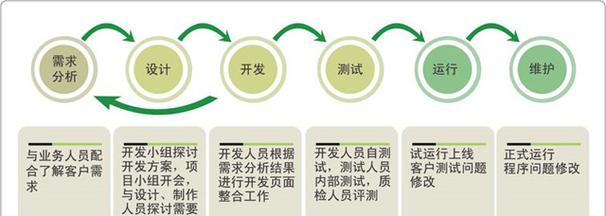 网页制作的步骤及注意事项（详细介绍网页制作的流程和关键步骤）