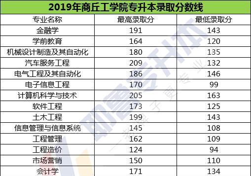 全国最好的专升本学校（深度解析该学校的顶尖教育体系和卓越教学成果）