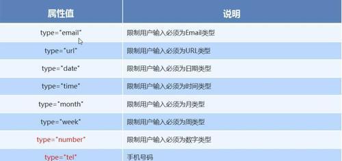 HTML标签属性大全——打造高效网页开发利器（掌握关键属性）