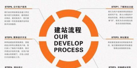 打造一个平台网站需要多少资金投入（详细分析平台网站建设所需资金及投入比例）