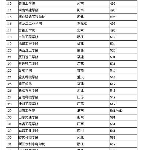 广西二本大学排名榜揭晓（探寻广西二本大学的教育优势与劣势）