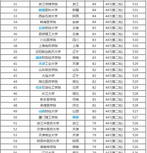 广西二本大学排名榜揭晓（探寻广西二本大学的教育优势与劣势）