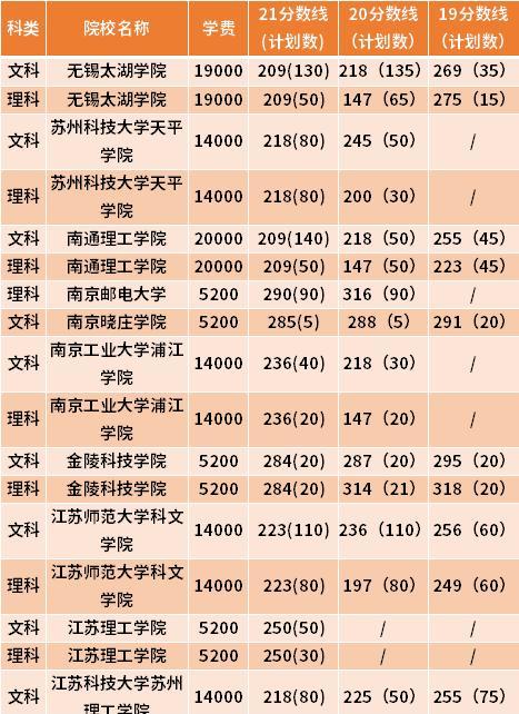 全国专升本正规学校大盘点（选择正规学校）