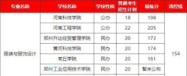 全国专升本正规学校大盘点（选择正规学校）