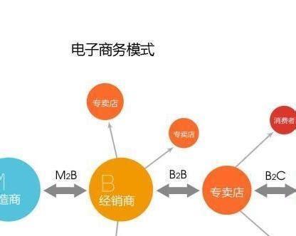 电商运营的核心工作内容（深入剖析电商运营工作的关键要素与技巧）