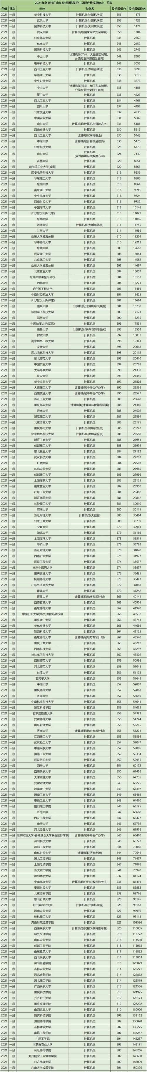 2024年高考录取分数线公布（揭秘二本录取分数线）