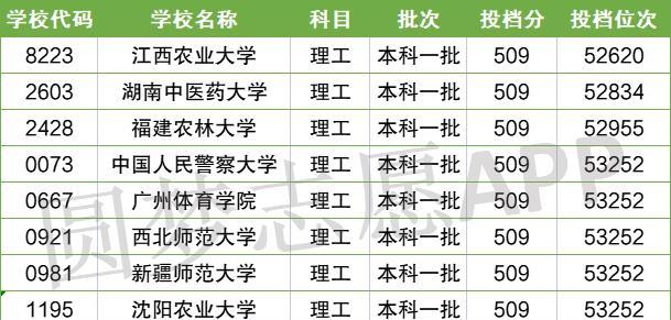 2024年高考录取分数线公布（揭秘二本录取分数线）