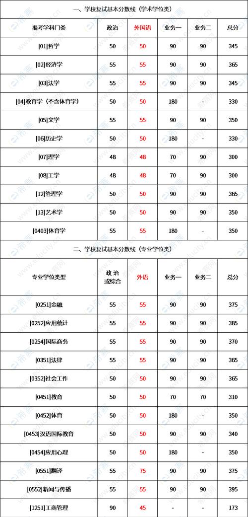 考研各科过线分数一览（揭秘考研各科分数线）