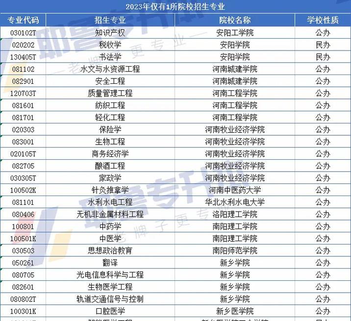 以专升本院校为主题的教育发展现状与趋势（聚焦专升本院校）