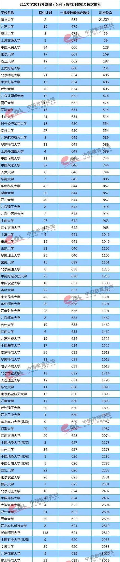 体育大学录取分数线解析（了解录取分数线帮助你成功进入体育大学）