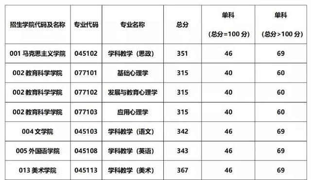 体育大学录取分数线解析（了解录取分数线帮助你成功进入体育大学）