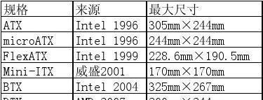 如何查看自己电脑的主板型号（快速了解自己电脑主板型号的方法和步骤）