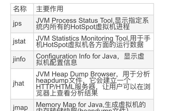 手机开发工具大揭秘（探索手机开发工具的全新维度）