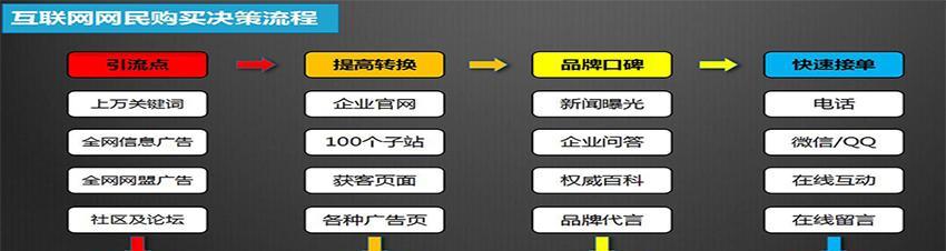 企业网站建设费用分析及预算规划