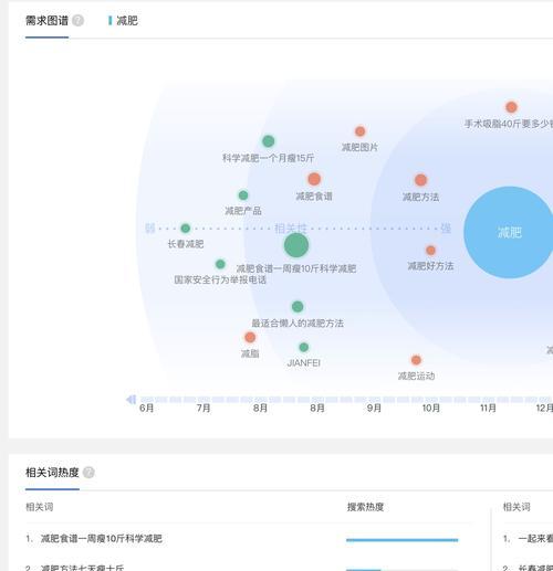 如何通过社交媒体软件实现快速客源引流（探索最有效的软件引流策略）