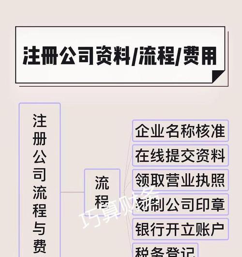 注册公司的流程和手续详解（一步步教你如何注册公司）