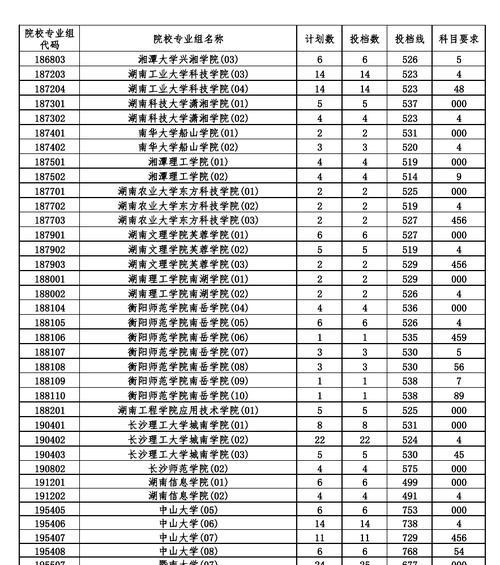 武汉大学研究生分数线解析（揭秘研究生分数线的背后真相）