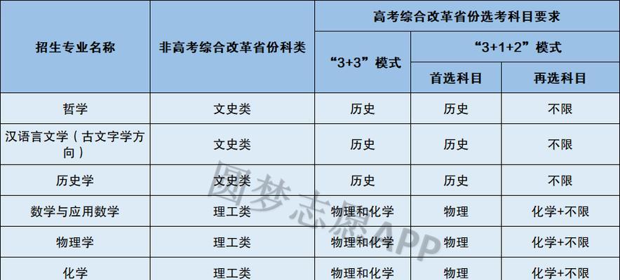 武汉大学研究生分数线解析（揭秘研究生分数线的背后真相）