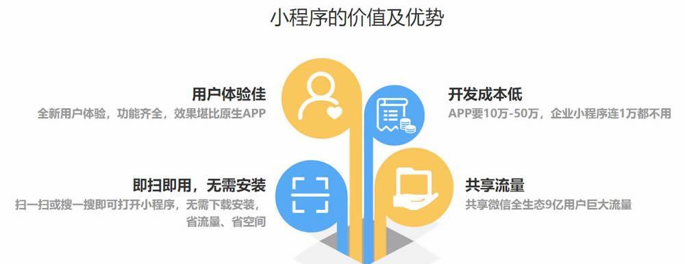 小程序建站系统的优势及应用场景分析（以小程序建站系统为主题的综合解析及前景展望）