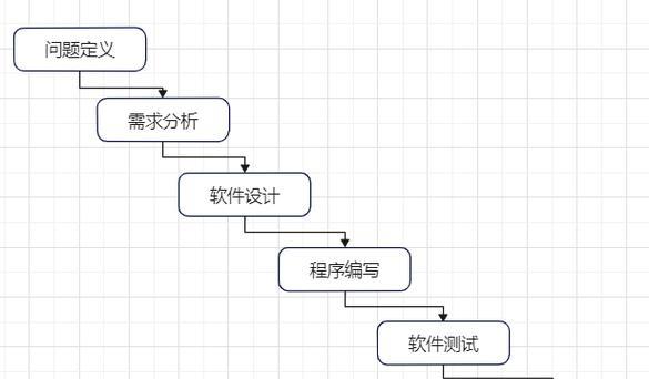 软件测试的职业发展前景及能力要求（以软件测试能干到多少岁为主题的探讨）