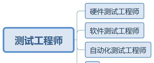 软件测试的职业发展前景及能力要求（以软件测试能干到多少岁为主题的探讨）