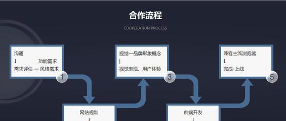 智能网站建设报价方案（为您量身定制的智能网站建设报价方案）