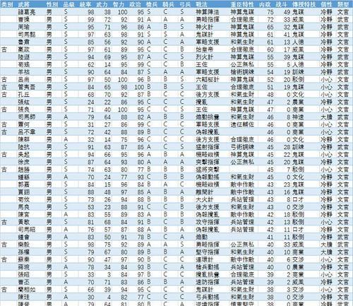 《三国志战略版》中的最强武将排行（揭秘最强武将榜单）