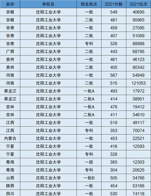 全国最好的专科学校排名（深入了解全国最顶尖专科学校的教育质量和学术水平）