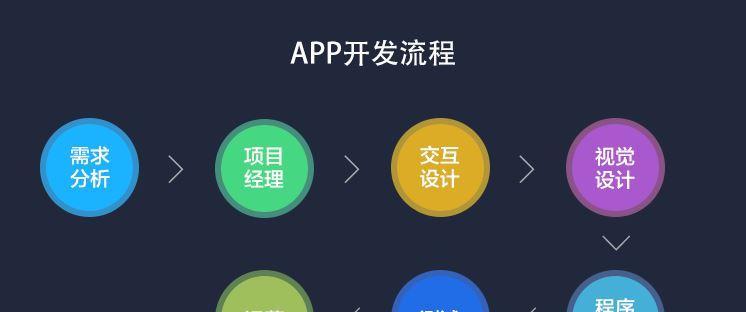 全面解析APP开发流程（深入剖析APP开发流程）