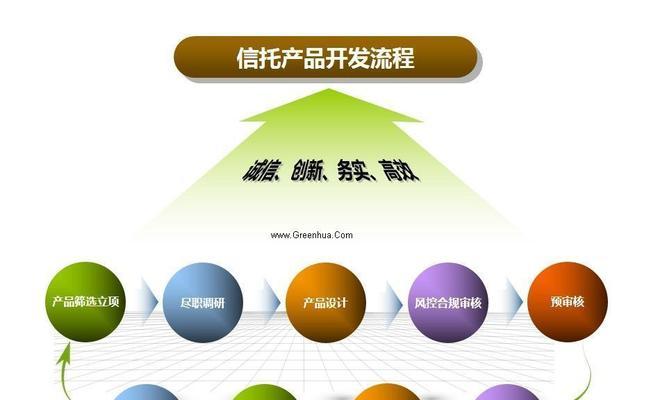 全面解析APP开发流程（深入剖析APP开发流程）