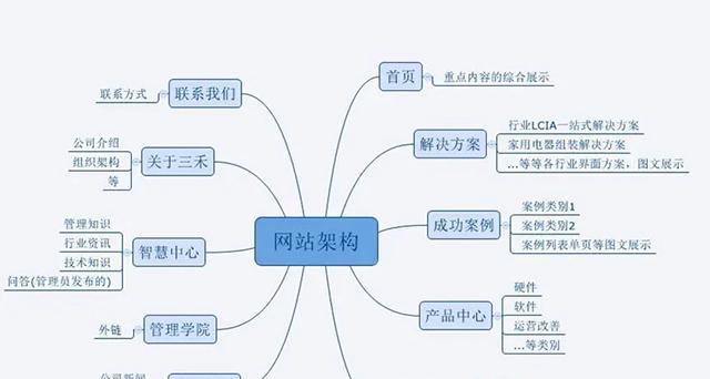 以个人网站模板建站流程（一步步教你如何使用个人网站模板打造自己的网站）