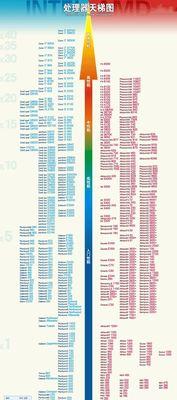 探索电脑CPU处理器天梯图的发展与趋势（揭秘CPU天梯图）