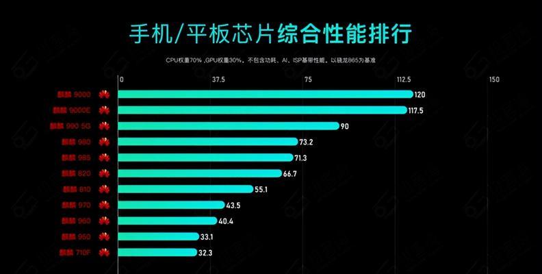 2024年台式电脑性能排行榜揭晓（以性能为核心）