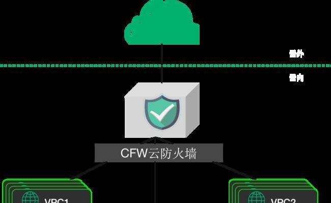网络安全防火墙的作用与原理解析（保护你的网络免受恶意攻击的关键）