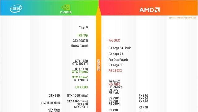 AMD显卡性能排行榜（揭秘AMD显卡市场中的王者）