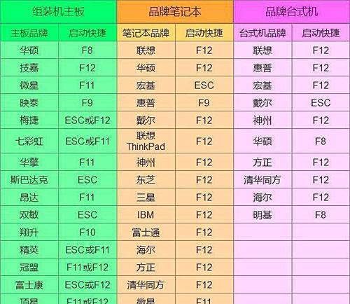 华硕电脑BIOS设置教程（如何进入BIOS界面并进行设置）