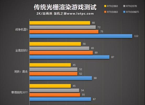 全面解析NVIDIAGeForce3060显卡性能排名（揭秘最新一代显卡的性能表现和竞争力）