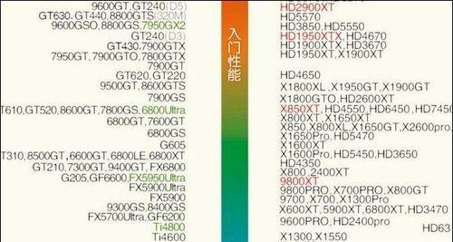 台式电脑显卡排行榜前十名解析（了解最新一代显卡）