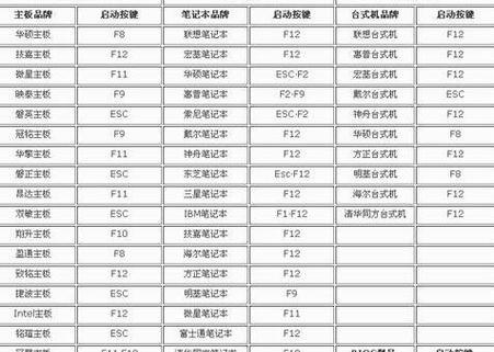 如何进入BIOS设置U盘启动（简明教程帮助您轻松设置电脑的U盘启动方式）