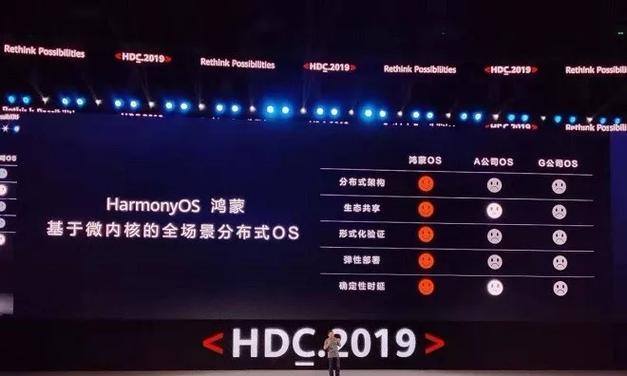 华为鸿蒙系统支持机型发布（鸿蒙系统支持机型一览）