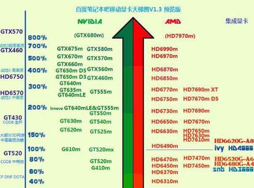 全面了解电脑配置和显示的方法（如何查看电脑的硬件配置和显示设置）