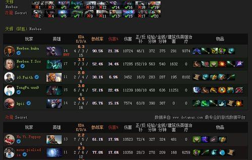 Dota全英雄出装图解（了解英雄装备选择的关键）