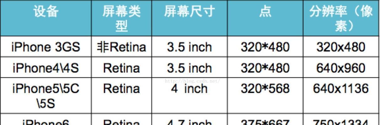 手机分辨率的设置对主题的影响（探讨如何合理设置手机分辨率）