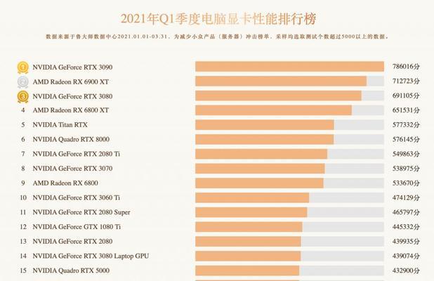 2024年最新显卡性能排行榜发布（探索最强显卡）