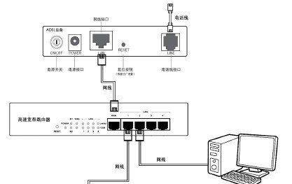 路由器之间的连接方式及技术探究（构建高效网络通信的关键技术解析）