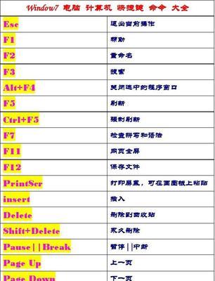 电脑cmd命令大全——掌握技巧，提高效率（轻松学习）