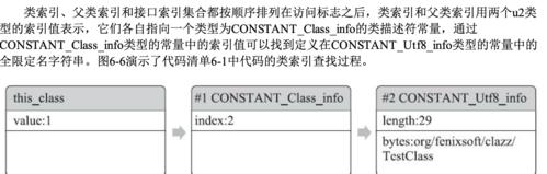 深入了解Access数据库的结构层次（探索Access数据库的层次结构和关键元素）