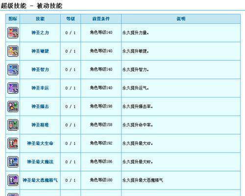 冒险岛手游最强职业排行榜，揭秘游戏中的顶尖职业