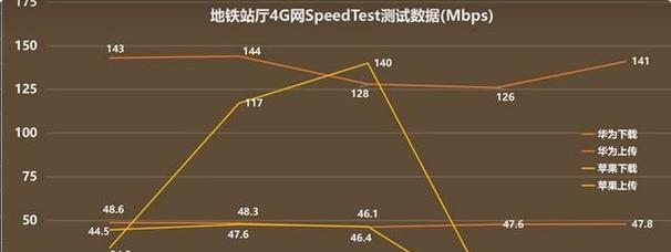 提升5G手机网速的技巧（让你的5G手机畅享高速网络体验）