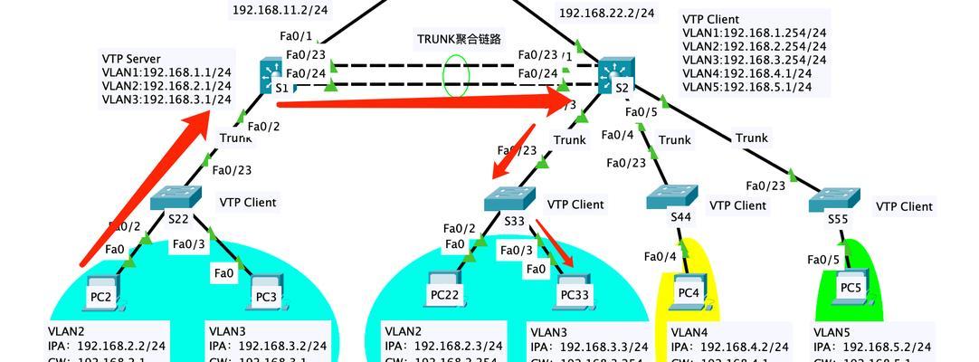 从零开始学习Cisco路由器配置教程（掌握关键技巧轻松配置网络设备）